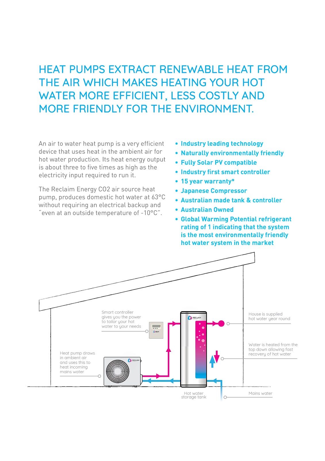 Heat pumps extract renewble heat from the air which make heating your hot water more efficient